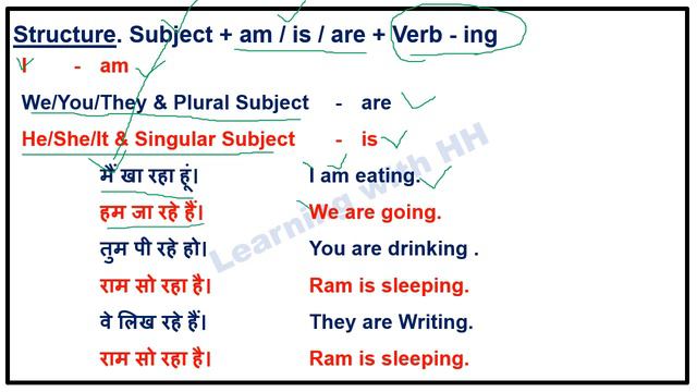 English Grammar, Present Continuous Tense, Affirmative Sentence, Rules, Examples, Practice Exercis смотреть онлайн