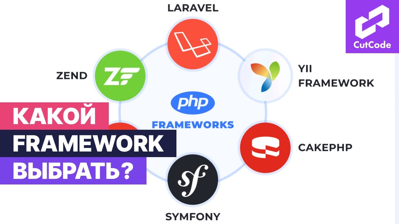 Какой framework выбрать Рассуждение о php фреймворках и Laravel смотреть онлайн