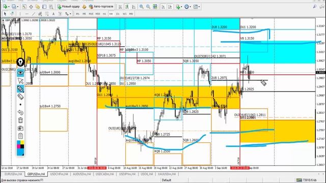 Обзор рынка Форекс по Данным с сайта CME Group от 11.09.18 смотреть онлайн
