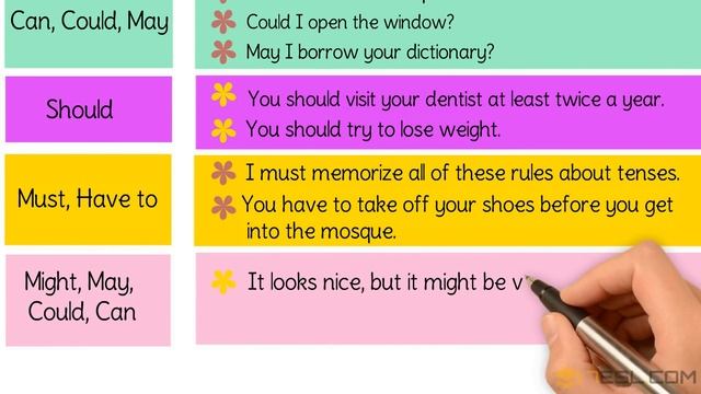 The Super Easy Way to Learn Modal Verb in English | Types of Modal Verbs смотреть онлайн