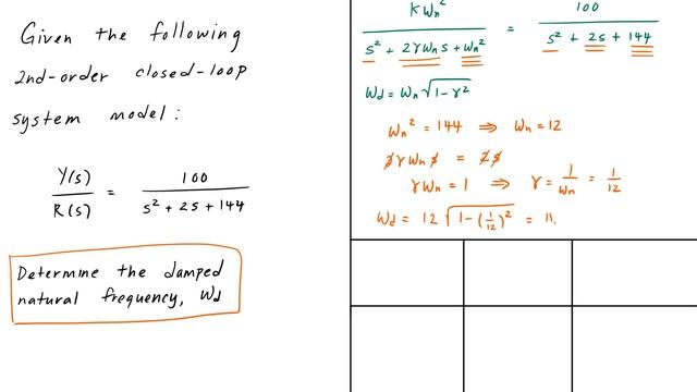 Electrical FE /EIT Exam Prep - Control Systems 1: 2nd Order Closed-Loop System Model смотреть онлайн