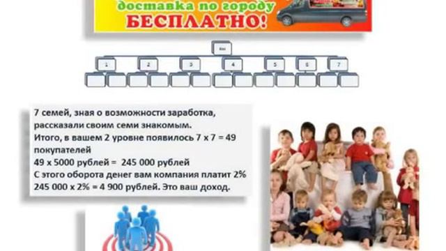 Самая короткая презентация компании ЕДОША смотреть онлайн