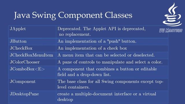 Swing GUI in Java| Java | Lecture 61 | Urdu | Hindi | HomeSchool смотреть онлайн