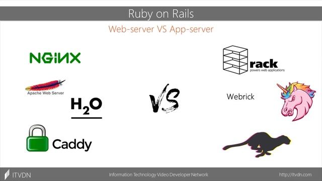 Начало работы с Ruby on Rails ➤ Курс Ruby on Rails с нуля смотреть онлайн