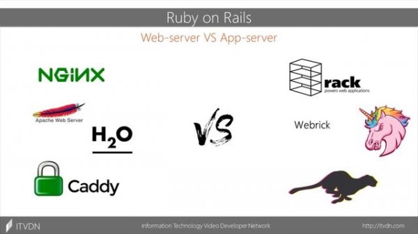 Начало работы с Ruby on Rails ➤ Курс Ruby on Rails с нуля
