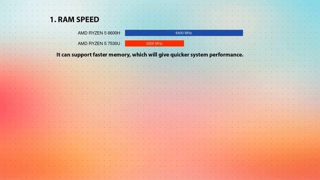 AMD Ryzen 5 6600H vs AMD Ryzen 5 7530U Technical Comparison смотреть онлайн