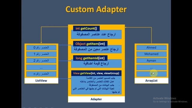 فيديو #134 | شرح مفهوم Adapter ومبدأ عمله смотреть онлайн