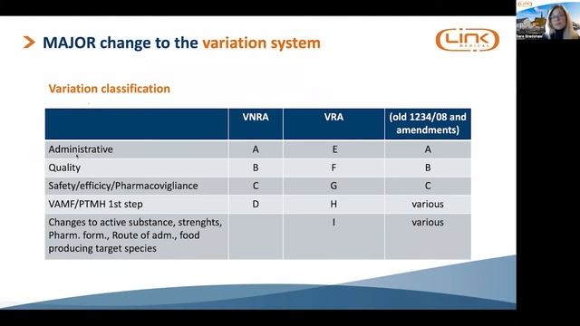 Highlights: New Veterinary Medicinal Products Regulation 2019/6 смотреть онлайн
