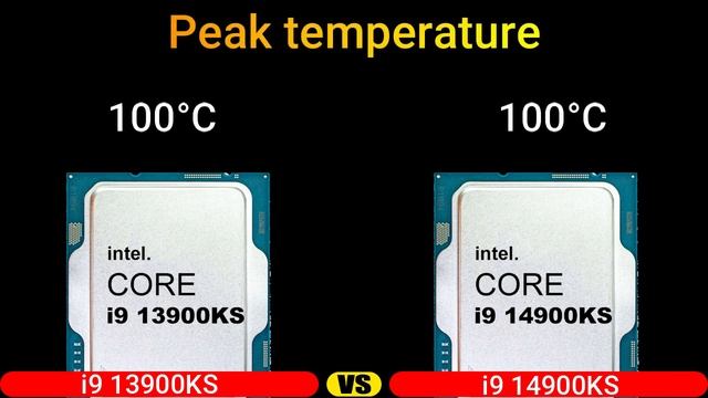 Intel Core i9 13900KS vs Intel Core i9 14900KS смотреть онлайн