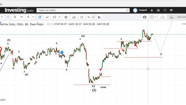 Рынок США. План на неделю 6-1 мая 2019 смотреть онлайн