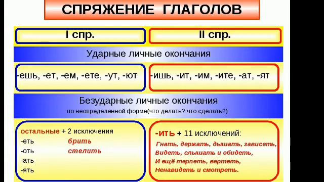 Русский язык. 4 класс. Глаголы. смотреть онлайн