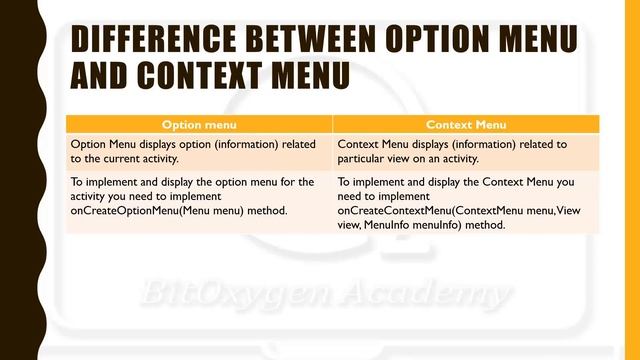 Difference Between Option Menu & Context Menu | Android Development | BitOxygen Academy смотреть онлайн