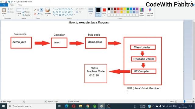 How Execute Java Program || Java tutorial for beginner in hindi смотреть онлайн