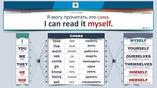 Полиглот Английский за 10 часов. Урок 3 смотреть онлайн