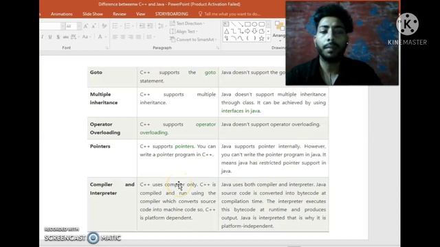 Difference between C++ and Java | does c++ and Java same? смотреть онлайн