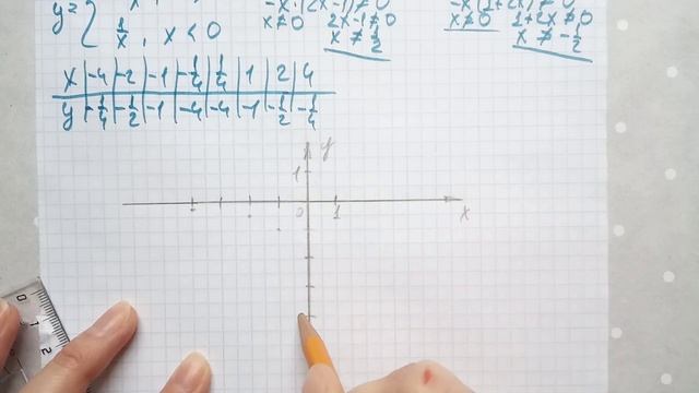 23 задание 6 вариант ОГЭ математика 2020 Ященко 2 часть. Функция с модулем смотреть онлайн