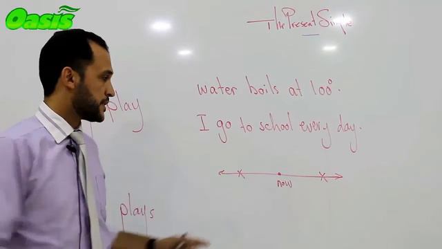 المضارع البسيط The Present Simple Tense(لغة إنجليزية) смотреть онлайн