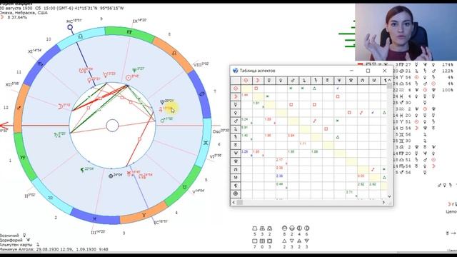 Аспекты Солнца / Школа Астрологии смотреть онлайн