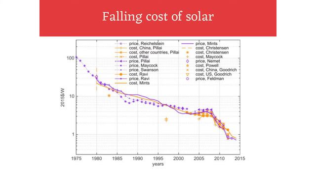Decolonise / Decarbonise: What about China? смотреть онлайн