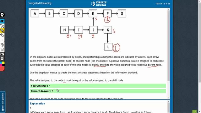 In the diagram, nodes are represented by boxes| Experts' Global GMAT Prep | TFMO8# смотреть онлайн