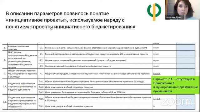 Особенности методологии проведения мониторинга развития инициативного бюджетирования в 2021 г. смотреть онлайн