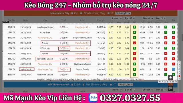 Soi Kèo Bóng Đá Hôm Nay | Man City vs Bournemouth 22h Ngày 4/11 | Ngoại Hạng Anh смотреть онлайн