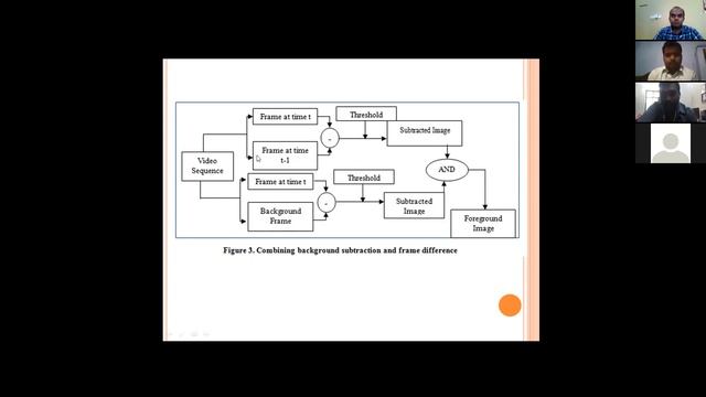 Presentation 7: Adaptive Threshold Background Subtraction for Detecting Moving Object смотреть онлайн