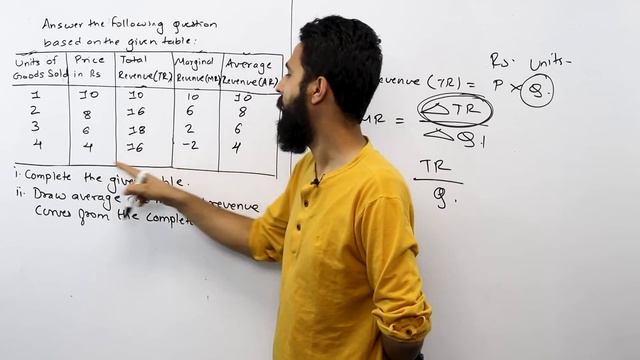 Total Revenue Average Revenue and Marginal Revenue || TR AR MR || Class 12 Economics Model Question смотреть онлайн