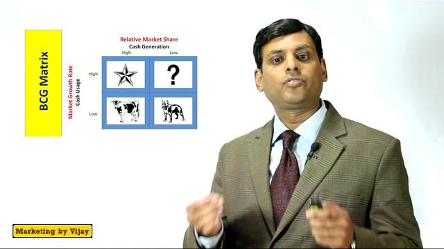 5. BCG Matrix - Marketing Lecture by Dr Vijay Prakash Anand смотреть онлайн