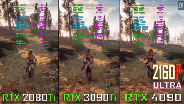 RTX 2080Ti vs RTX 3080Ti vs RTX 4090 // PC GAMES BENCHMARK TEST // смотреть онлайн