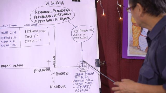 KINGDOM KIDS | "DUDUK DI TAHTA" | 3 MEI 2021 смотреть онлайн