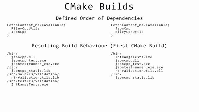 Learning CMake - Part 3 - Managing Dependencies смотреть онлайн