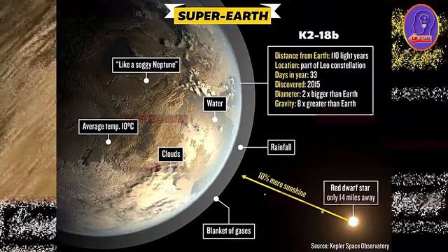 K2 -18B | Kya Is Grah Mein Aliens Hain? | Are There Aliens In This Planet? смотреть онлайн
