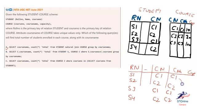 UGC-NET-2021|DBMS|SQL|AGGREGATION|NESTED QUERY|NATURAL JOIN|IN OPERATOR|GROUP BY смотреть онлайн