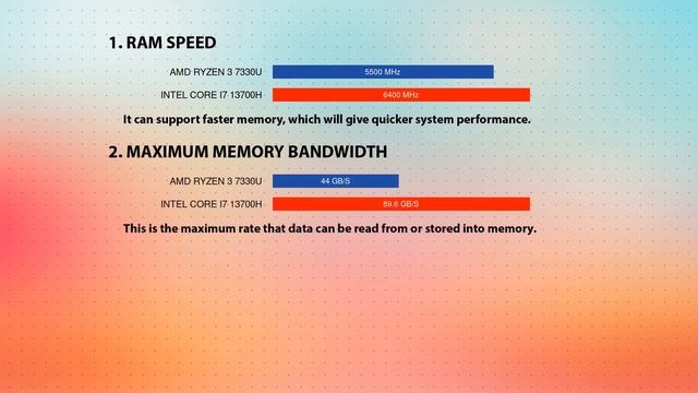 AMD Ryzen 3 7330U vs INTEL Core i7 13700H Technical Comparison смотреть онлайн