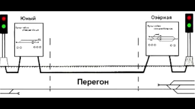 Полуавтоматическая Блокировка