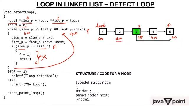 Starting Node of Loop In Linked List смотреть онлайн