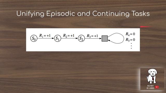 Markov Decision Process - Reinforcement Learning Chapter 3 смотреть онлайн