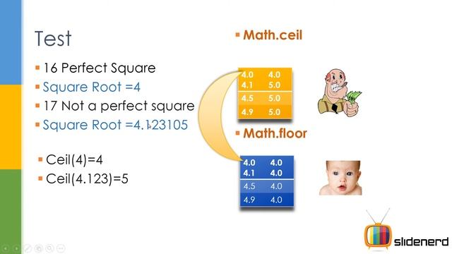 36 Java Pefect Squares between 1 to 100 | смотреть онлайн