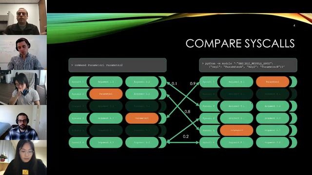 Tools and Environments 6 смотреть онлайн