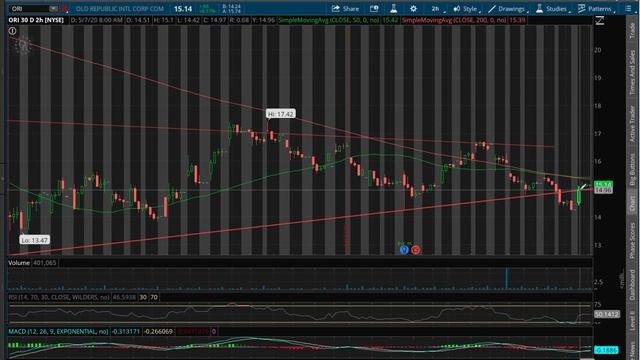 Daily Stock Breakdown - Wedge Swing Trading Watchlist May 8th (2020) смотреть онлайн