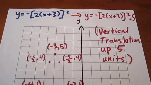 Graphing Transformations of Quadratic Function смотреть онлайн