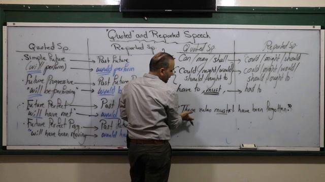 Lecture 1.2 Direct and Indirect Speech смотреть онлайн