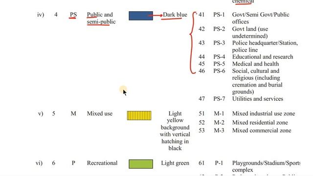 National Building Code of India 2016|Land Use Classification & Zones|At a Glance|NBC-ByeLaws|Part-0 смотреть онлайн