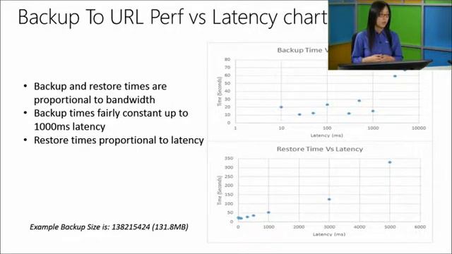 SQL Server 2014 Backup to Cloud смотреть онлайн