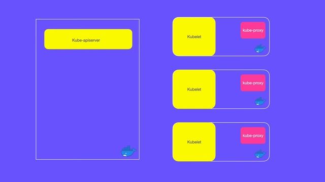 Kubernetes Architecture Explained | How Kubernetes Works? смотреть онлайн