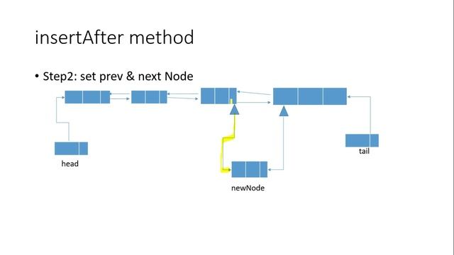 Doubly Linked List with java - Operations in Doubly Linked List - SORTED LINK LIST - DATA STRUCTUR смотреть онлайн
