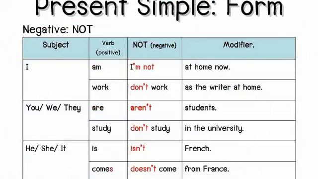 present simple1 смотреть онлайн