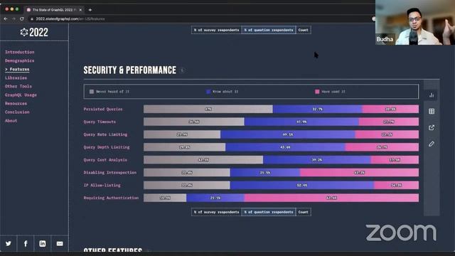 The State of GraphQL 2022 | GraphQL Hangout #50 смотреть онлайн