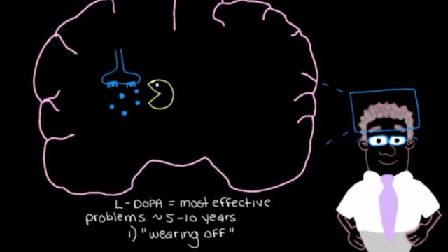 Managing Parkinson's disease with medications | Nervous system diseases | NCLEX-RN | Khan Academy смотреть онлайн